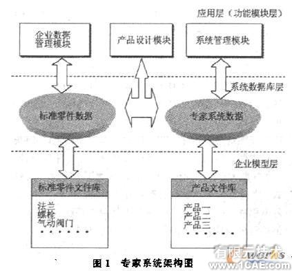 SolidWorks的產(chǎn)品設(shè)計專家系統(tǒng)+學(xué)習(xí)資料圖片1
