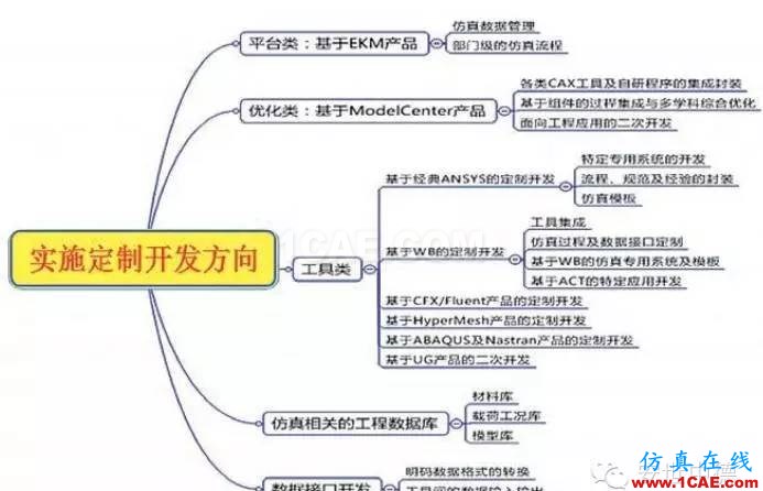 有限元分析定制開發--典型案例分享系列1+項目圖片3