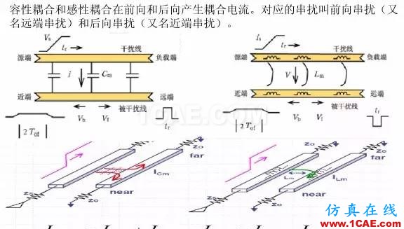 【科普基礎(chǔ)】串?dāng)_和反射能讓信號(hào)多不完整?HFSS圖片13
