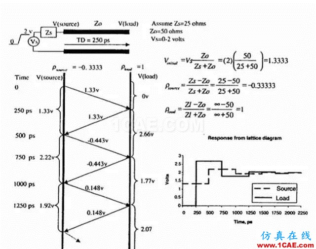 【科普基礎(chǔ)】串?dāng)_和反射能讓信號(hào)多不完整?ansys hfss圖片6