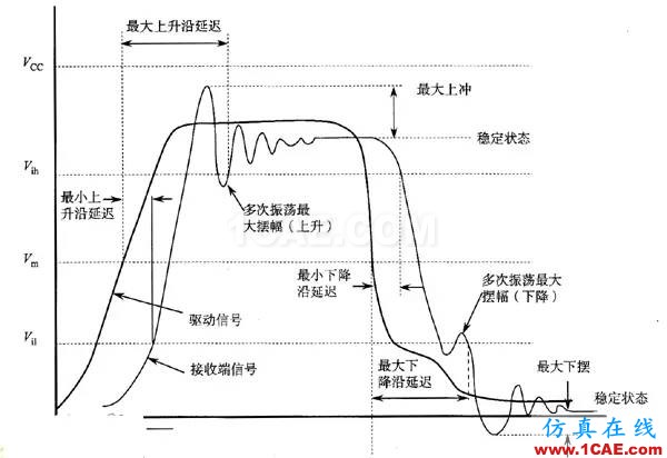 【科普基礎(chǔ)】串?dāng)_和反射能讓信號(hào)多不完整?HFSS培訓(xùn)課程圖片2