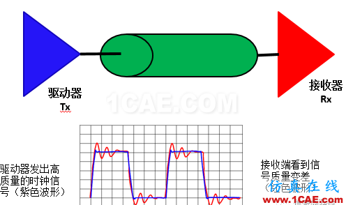 【科普基礎(chǔ)】串?dāng)_和反射能讓信號(hào)多不完整?HFSS仿真分析圖片1