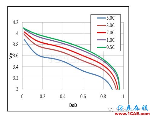 Fluent 電池仿真分析計算fluent培訓(xùn)課程圖片1