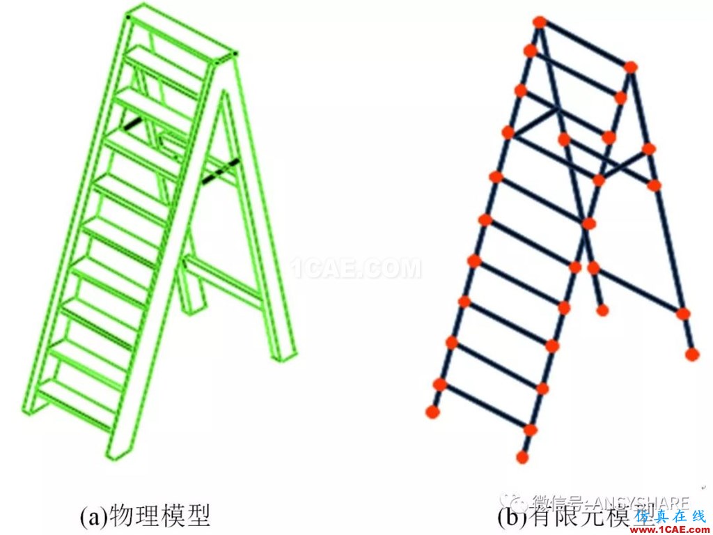 有限元分析與ANSYS軟件應用【轉發】ansys分析圖片1
