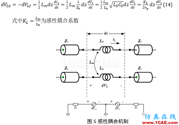 串?dāng)_分析、串?dāng)_仿真HFSS仿真分析圖片13