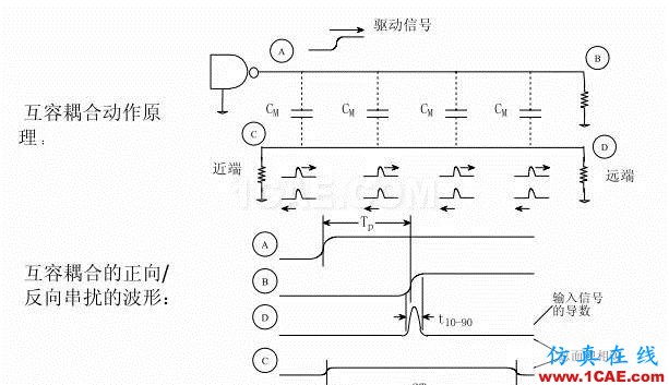 【科普基礎(chǔ)】串?dāng)_和反射能讓信號(hào)多不完整?HFSS圖片12
