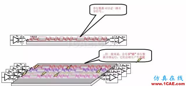 【科普基礎(chǔ)】串?dāng)_和反射能讓信號(hào)多不完整?ansys hfss圖片10